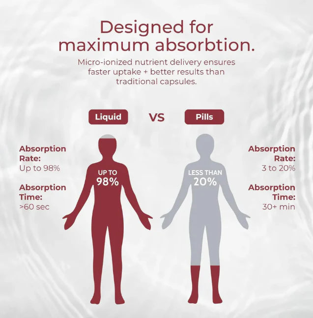 Joint Ease